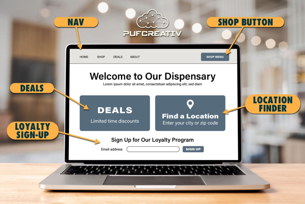 a high-converting cannabis website should streamline interactions around core, high-intent paths