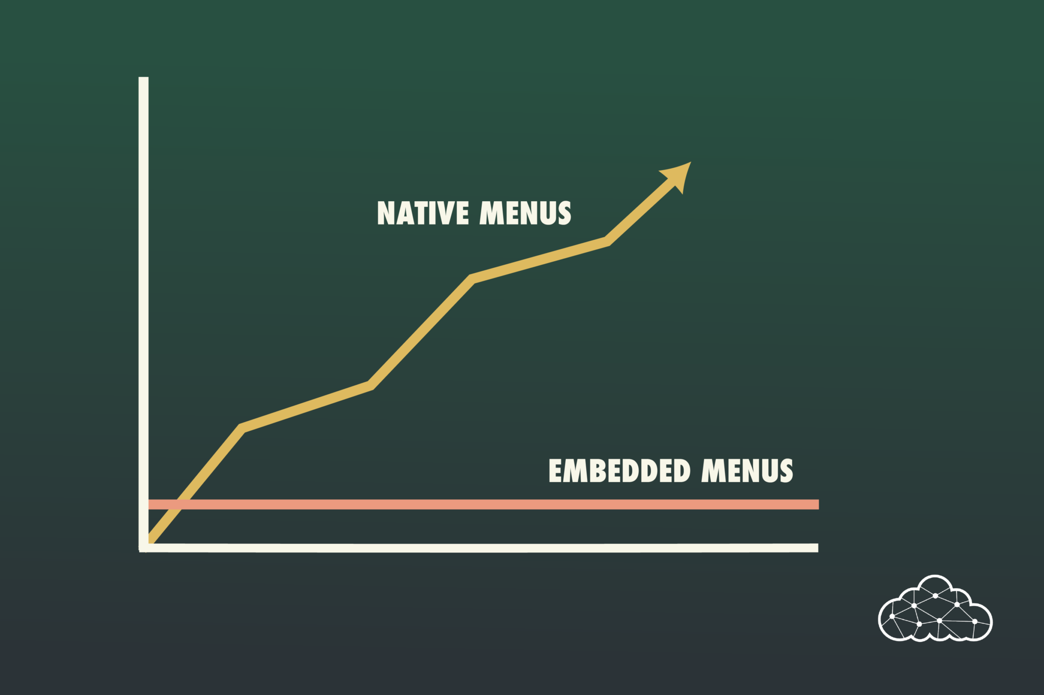 Native vs Embedded Cannabis Menus: What Drives SEO • PufCreativ Blog